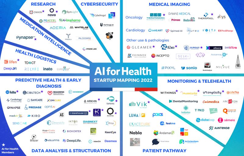 AI for Health Startup Mapping 2022